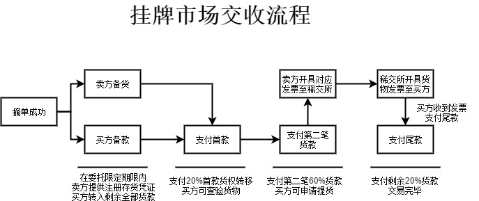 掛牌流程圖.jpg