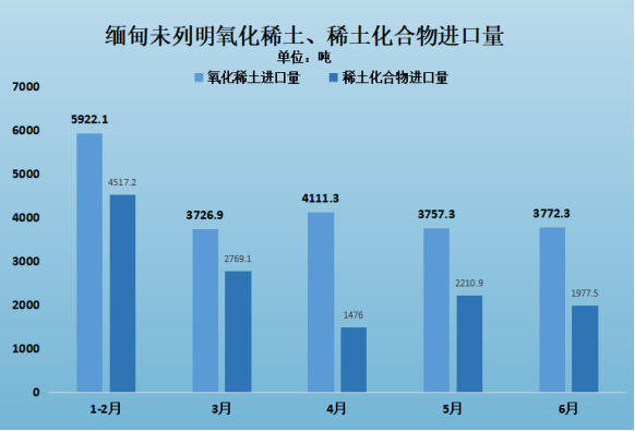 2023年7月稀土現(xiàn)貨市場(chǎng)月報(bào) 漲跌互現(xiàn)  稀土產(chǎn)品價(jià)格窄幅震蕩 插圖4.png