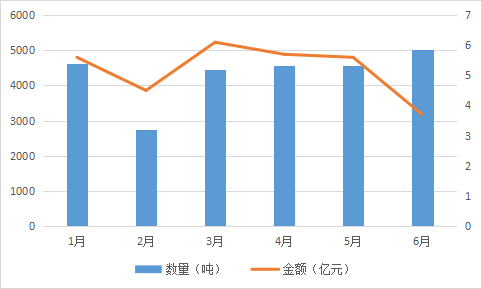 稀土進(jìn)出口大幅增長(zhǎng)  全年總量有望創(chuàng)新高 插圖1.png