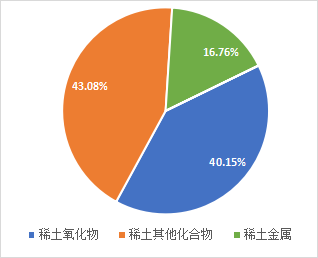 稀土進(jìn)出口大幅增長(zhǎng)  全年總量有望創(chuàng)新高 插圖4.png