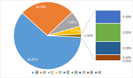 稀土進(jìn)出口大幅增長(zhǎng)  全年總量有望創(chuàng)新高 插圖5.png