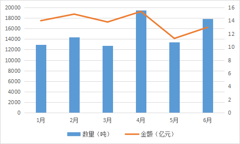 稀土進(jìn)出口大幅增長(zhǎng)  全年總量有望創(chuàng)新高 插圖7.png