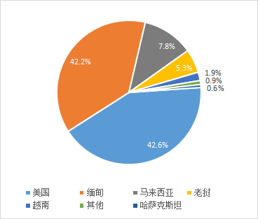 稀土進(jìn)出口大幅增長(zhǎng)  全年總量有望創(chuàng)新高 插圖8.png