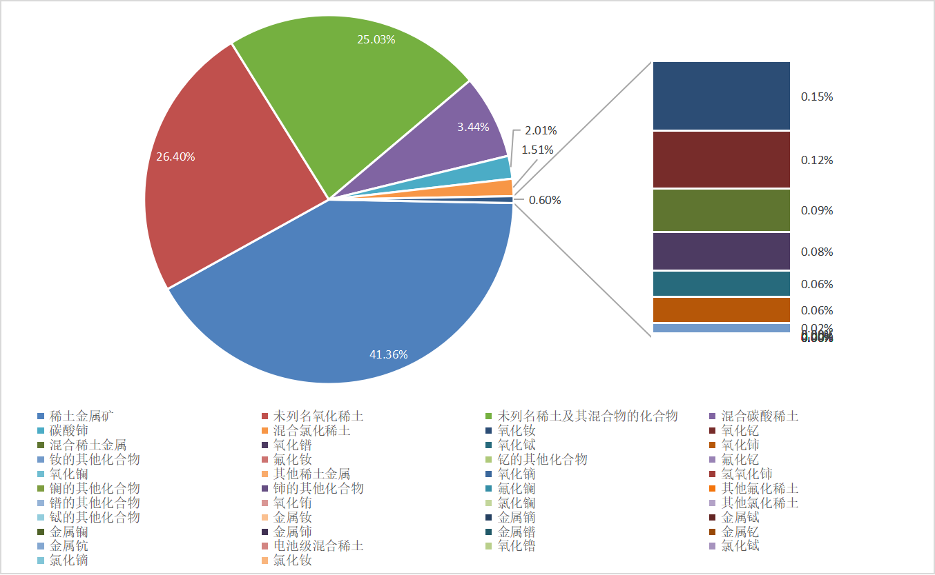 稀土進(jìn)出口大幅增長(zhǎng)  全年總量有望創(chuàng)新高 插圖9.png