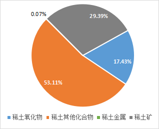 稀土進(jìn)出口大幅增長(zhǎng)  全年總量有望創(chuàng)新高 插圖10.png