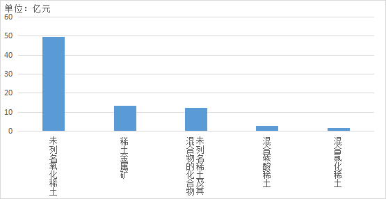 稀土進(jìn)出口大幅增長(zhǎng)  全年總量有望創(chuàng)新高 插圖11.png