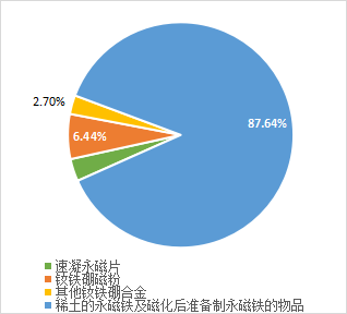 稀土進(jìn)出口大幅增長(zhǎng)  全年總量有望創(chuàng)新高 插圖17.png